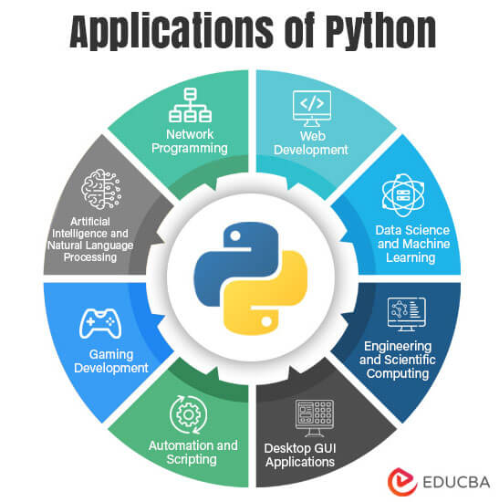 Applications of Python