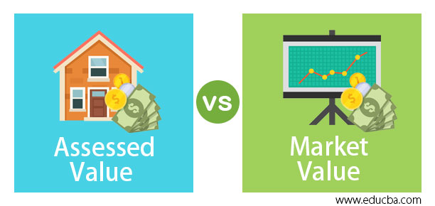 how does assessed value compared to market value