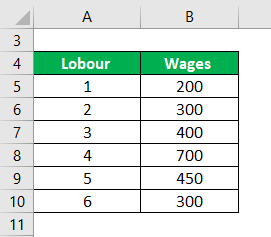 Average Formula Example 1-1