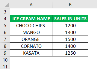 Average Formula Example 2-1