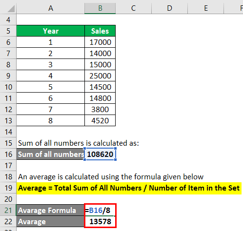 Calculation of Average Example 3