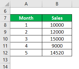 Average Formula Example 4-1