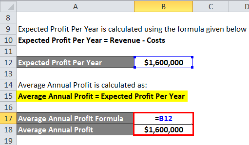 Average Rate of Return Example 2-3
