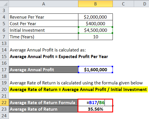 Average Rate of Return Example 2-4