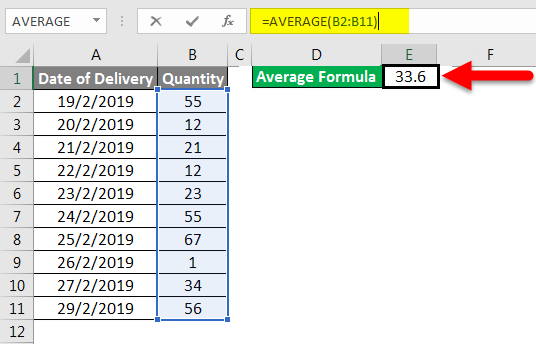 Average formula example 1-6