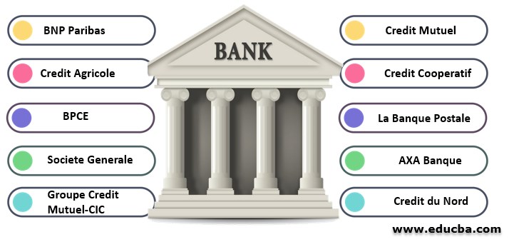 Top 10 Banks in France
