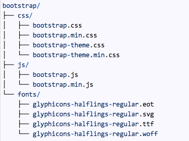 Bootstrap File structure
