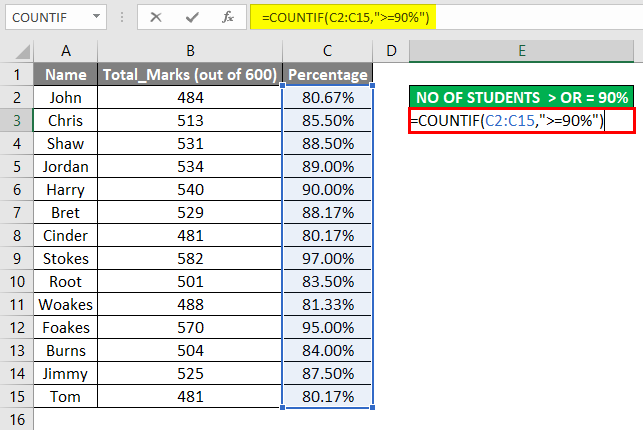 COUNTIF Formula Example 2-4