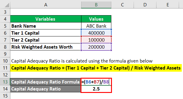 Calculation of Example 1