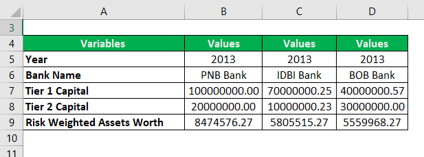 Capital Adequacy Ratio Example 3-1