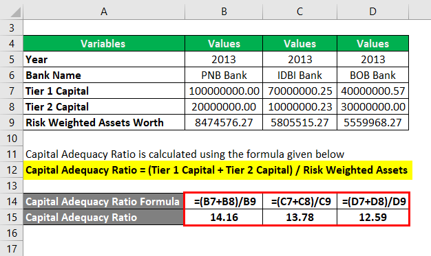 Capital Adequacy Ratio Example 3-2