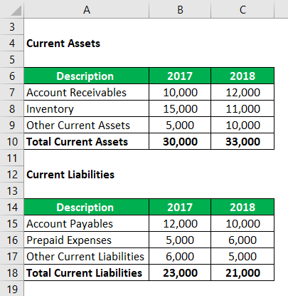 current assets and current liabilities
