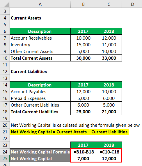 Calculation of Net Working Capital