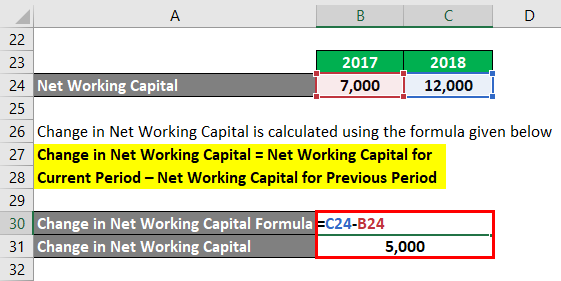 Calculation of Change in Net Working Capital