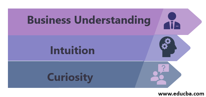 Characteristics of Data Science 