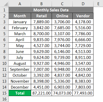 Comma Style example 1-4
