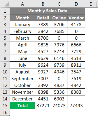 Comma Style example 3-1