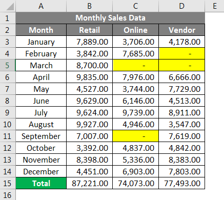 Comma Style example 3-3