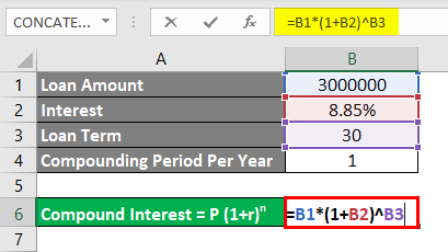 Calculate Compound Interest Formula