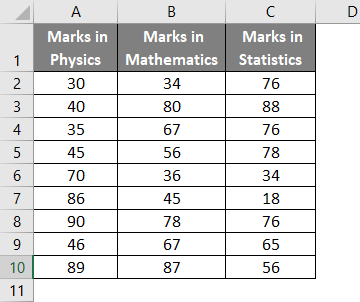 Correlation Matrix in Excel (Example) | How To Create Correlation Matrix?
