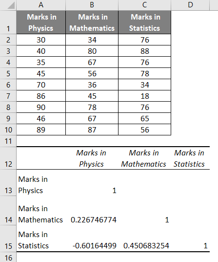 Correlation Matrix Example 1-10