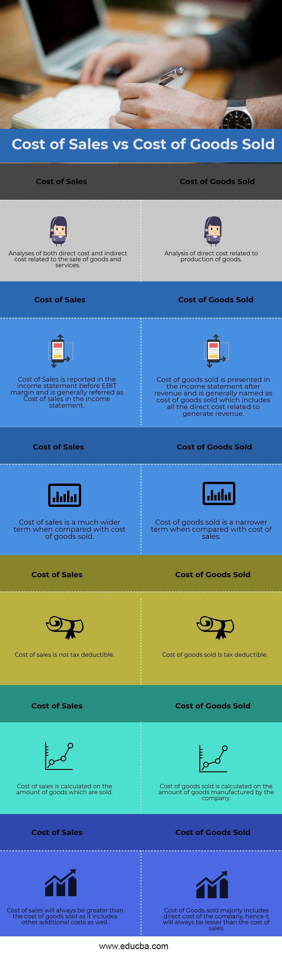 Cost-of-Sales-VS-Cost-of-Goods-Sold-infographic