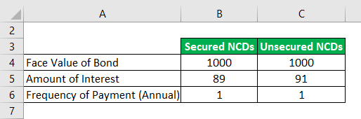 Coupon Rate Formula Example 3
