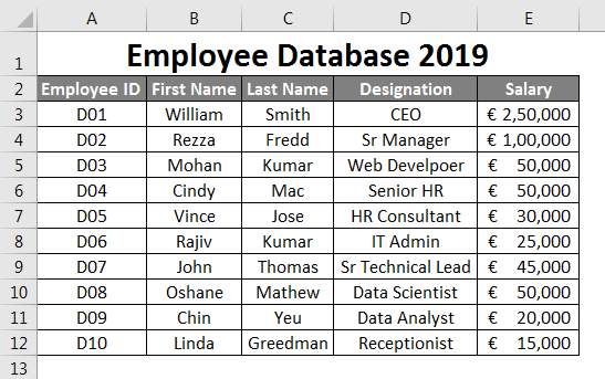 Employee Data