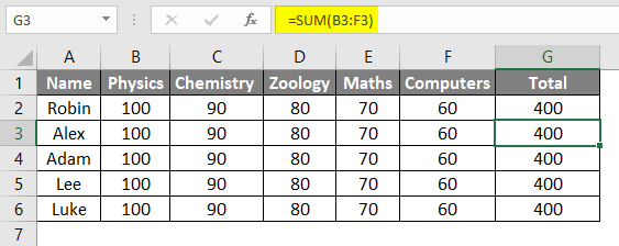 Result of Example 2