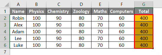 Result of Example 3