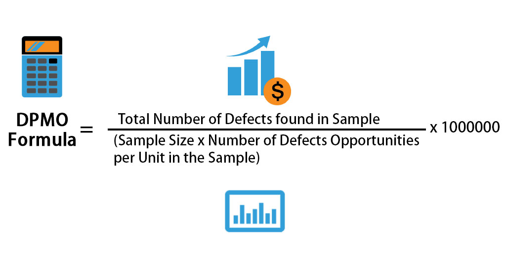 DPMO Formula
