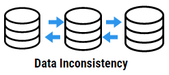 Data Inconsistency - Introduction To DBMS
