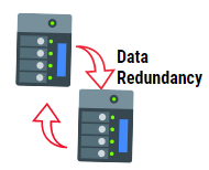 Data Redundancy - Introduction To DBMS
