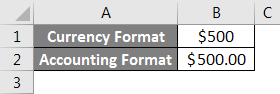 Difference of Currency and Accounting format