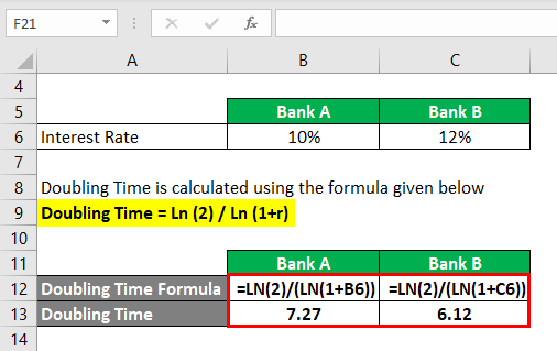 Calculation of Doubling Time
