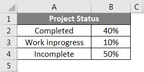 Doughnut Chart in Excel Example 1-1