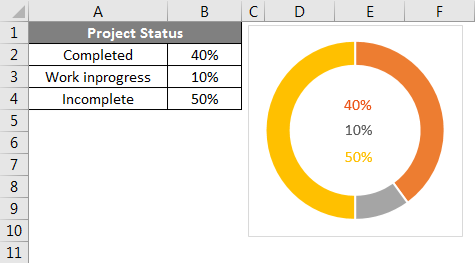 Doughnut Chart in Excel Example 1-14