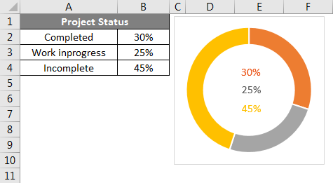 Doughnut Chart in Excel Example 1-15