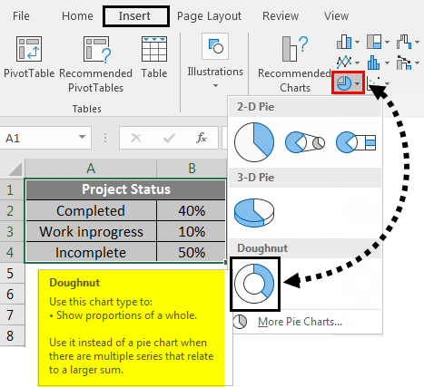 Doughnut Chart in Excel Example 1-2