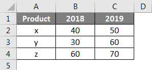 Doughnut Chart in Excel Example 2-1