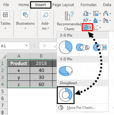 Doughnut Chart in Excel Example 2-2