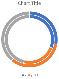 Doughnut Chart in Excel Example 2-3