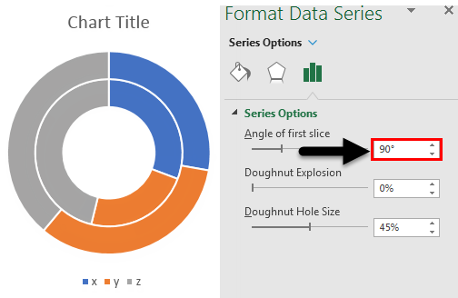 Doughnut Chart in Excel Example 2-5
