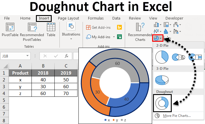 Doughnut Chart in Excel