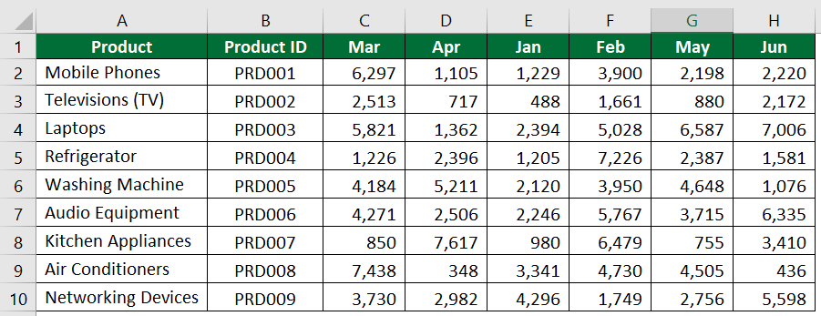 Move Multiple Columns in Excel 1