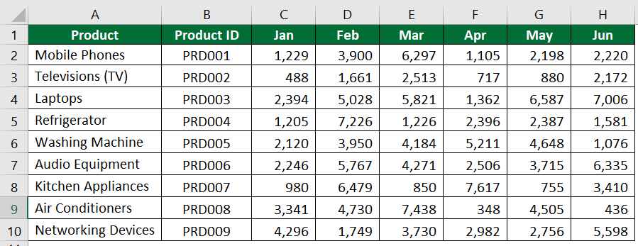 Move Columns in Excel-Data Sort 9