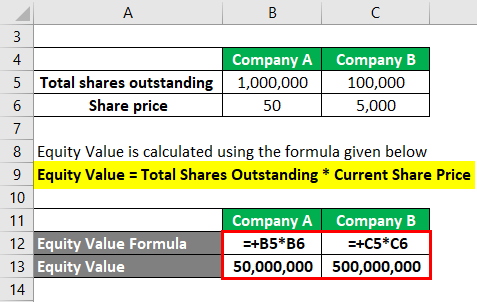 calculation of Equity Value Formula 1