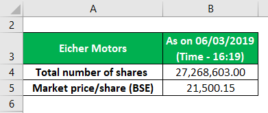 Eicher motors company Balance sheet