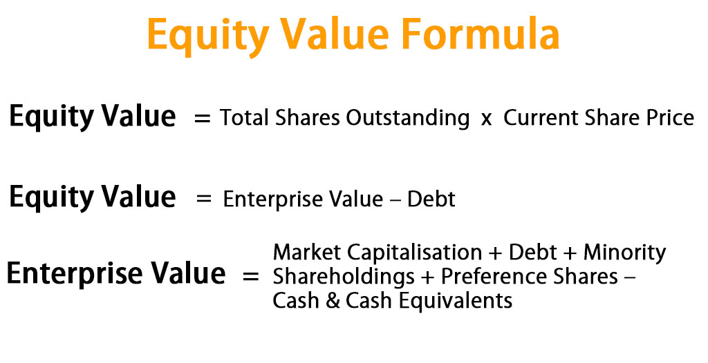 Equity Value Formula
