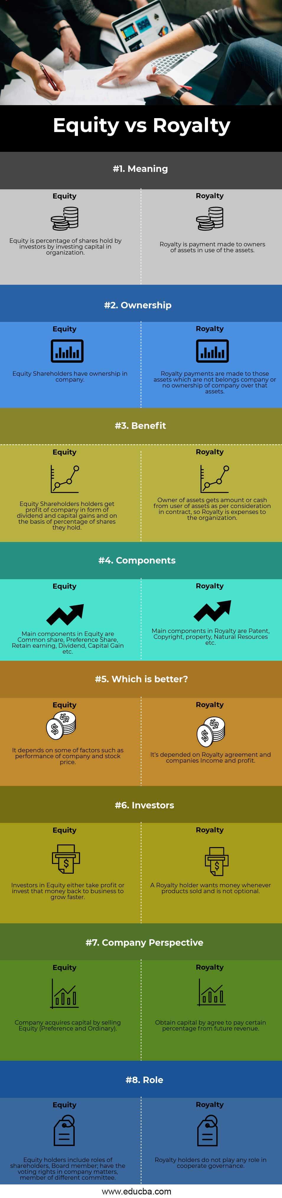 Equity vs Royalty Top 8 Best Differences To Learn (With Infographics)